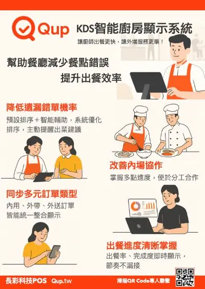 台中KDS 出單順序管理功能優惠專案推薦MR